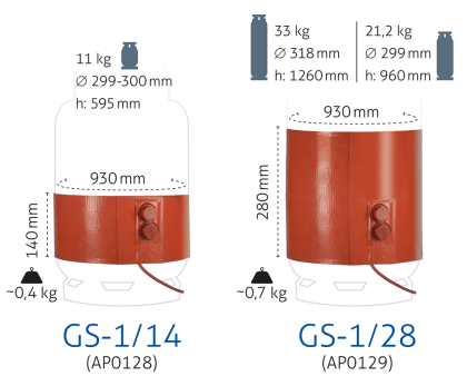 Подгряващ силиконов колан за газови бутилки - GS-1/28